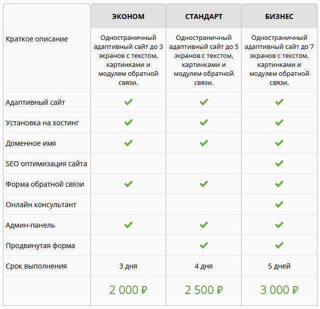 Копия Lаnding page, на вашем домене на WordPress + Elementor