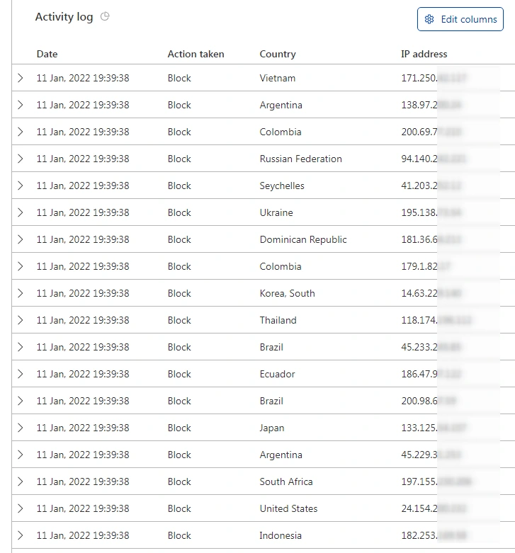 Защита сайта от DDOS