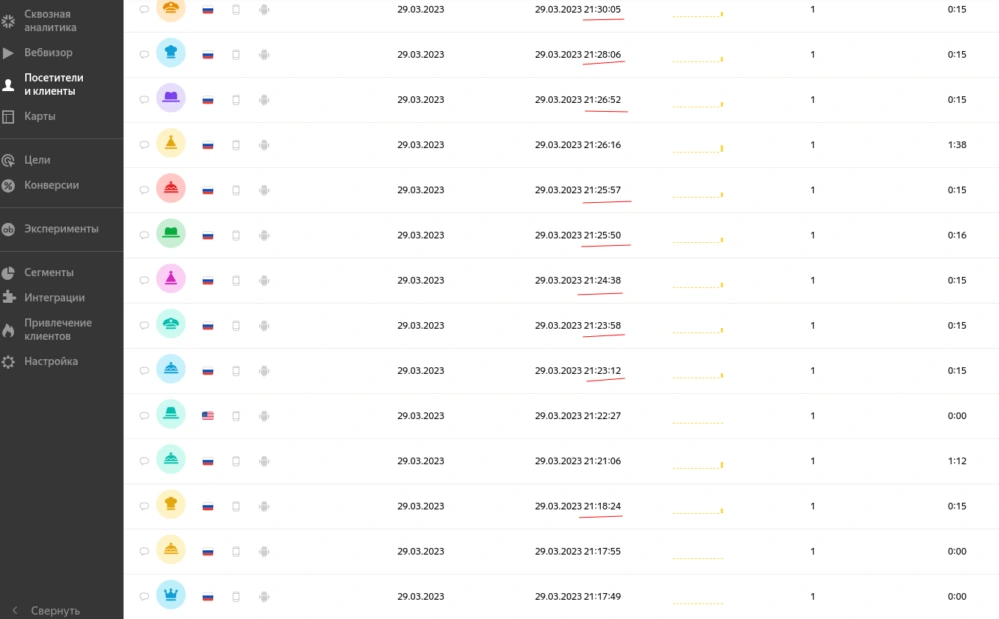 Блокировка IPv6 через Cloudflare