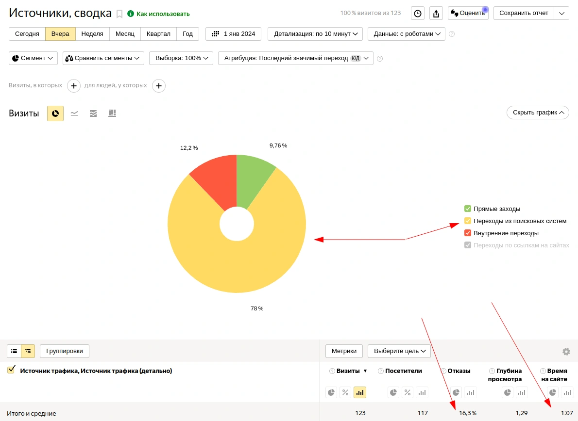 Спам в формы обратной связи Biterika, поведенческие боты Rostelecom