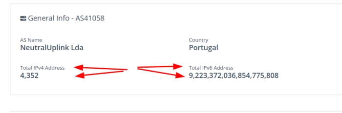 Как отключить IPv6 в Cloudflare для блокировки поведенческих ботов