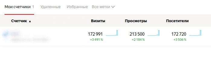 Массовый наплыв ботов IPv4 address block not managed by the RIPE NCC