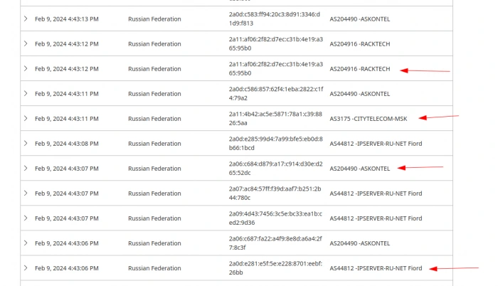 Как отключить IPv6 в Cloudflare для блокировки поведенческих ботов