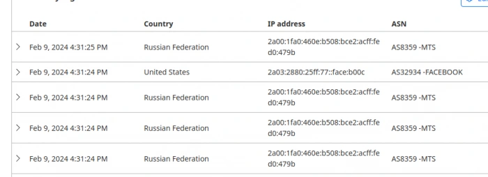 Как отключить IPv6 в Cloudflare для блокировки поведенческих ботов