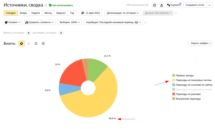 Боты OJSC Rostelecom Macroregional Branch South прямые заходы интернет-магазин блокировка