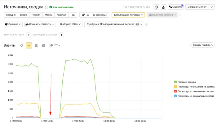 Массовый наплыв ботов IPv4 address block not managed by the RIPE NCC