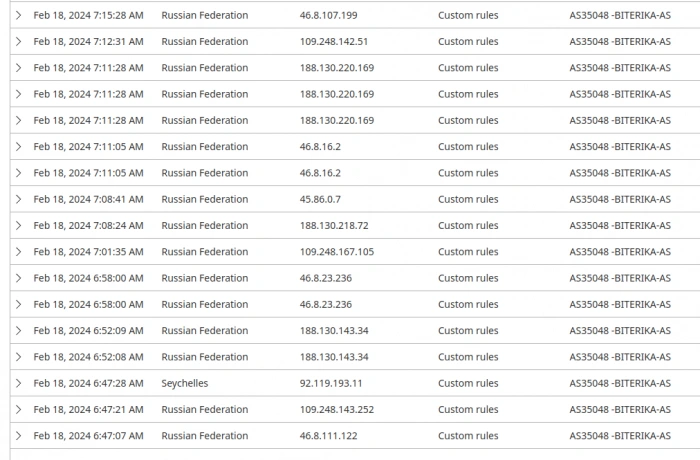 Массовый наплыв ботов IPv4 address block not managed by the RIPE NCC