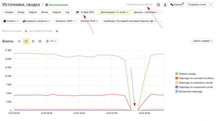 Массовый наплыв ботов IPv4 address block not managed by the RIPE NCC