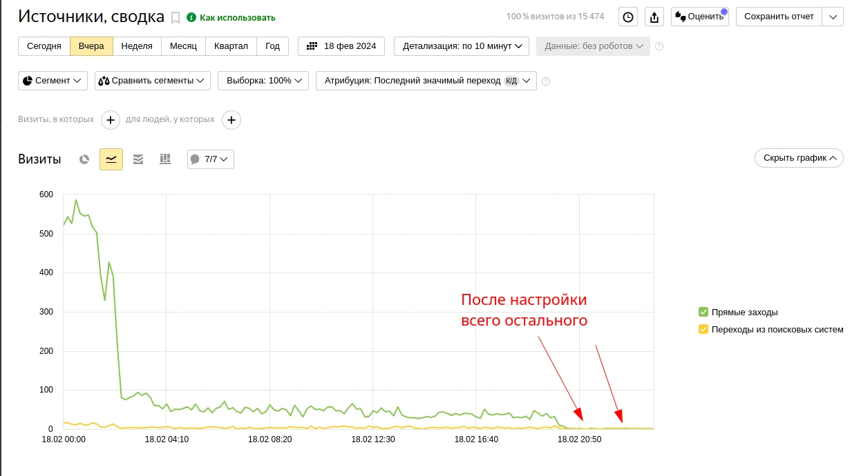 Массовый наплыв ботов IPv4 address block not managed by the RIPE NCC