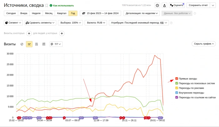 Блокировка поведенческих ботов Rostelecom и Biterika в интернет-магазине