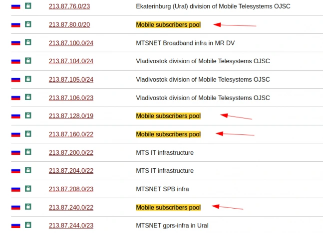 Mobile subscribers pool AS8359 MTS PJSC - что это за провайдер и стоит ли блокировать поведенческих ботов