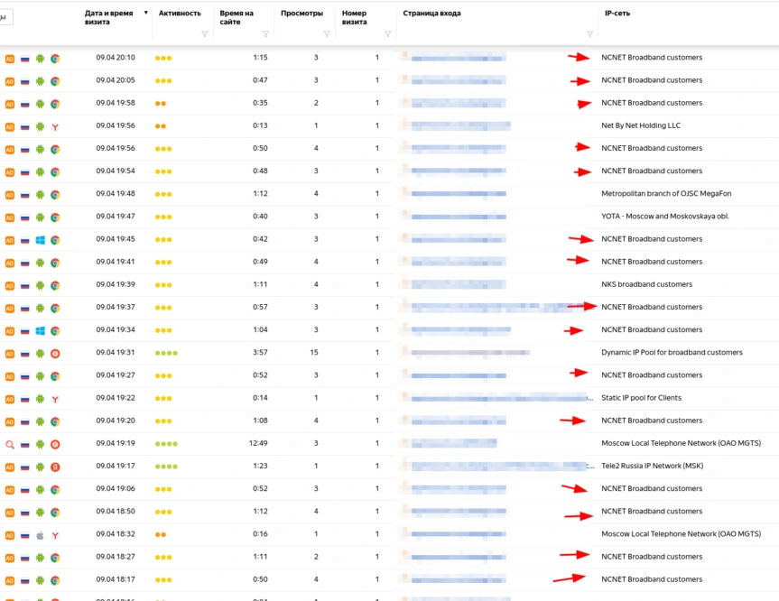 NCNET Broadband customers боты, как заблокировать AS42610