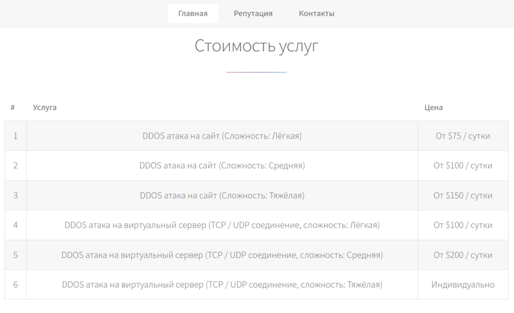 Что такое антиддос, для чего ддосят сайты и как защититься от DDoS-атак