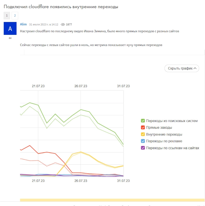 Внутренние переходы в Яндекс Метрике после подключения Cloudflare