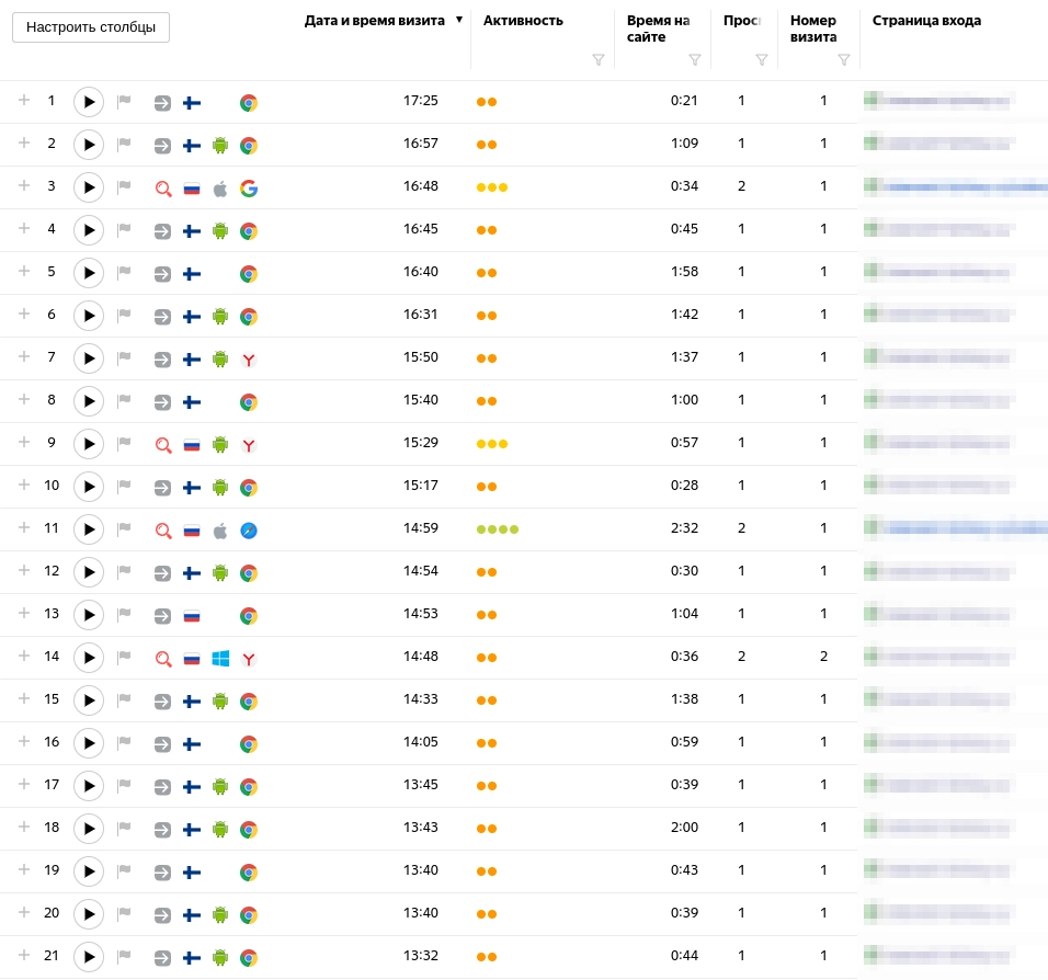 Всплеск переходов поведенческих ботов из Финляндии