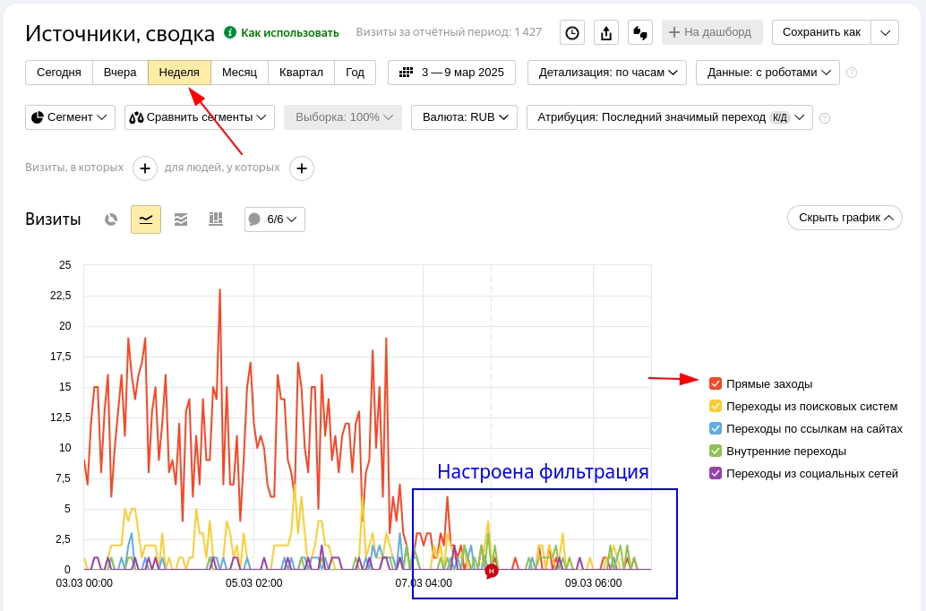 Всплеск переходов поведенческих ботов из Финляндии